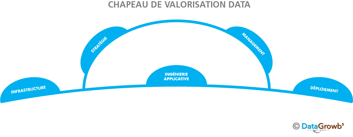 diagramme en chapeau DataGrowb'